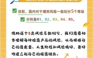 高风险理财投资，真的靠谱吗？