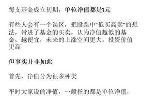 基金050201今日净值