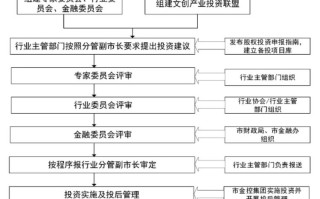 产业投资基金如何高效运作？