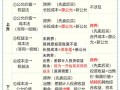 股权投资企业究竟指什么？