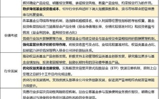 基金管理公司管理办法核心内容有哪些？