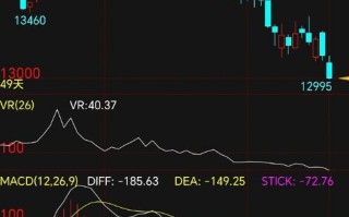 PTA期货大空头控盘？谁在幕后操纵这场暴跌？
