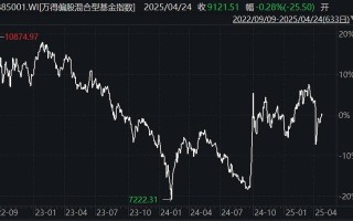 每日开放式基金净值表怎么看？