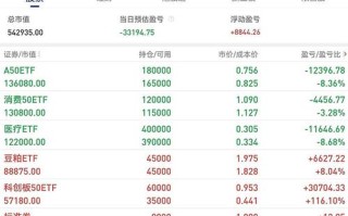 诺安平衡基金今日净值多少？