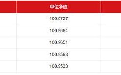 银华优势基金今日净值是多少？