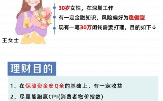 最全私人网络理财投资