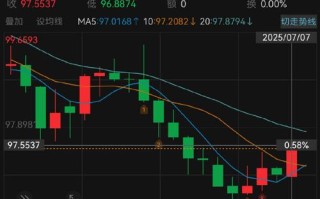 美国原油期货交易平台