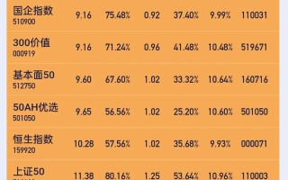 开放式基金盘中估算净值表