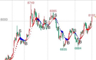 期货瀑布线趋势交易法如何精准捕捉趋势？