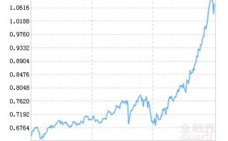 华宝事件驱动混合基金表现如何？