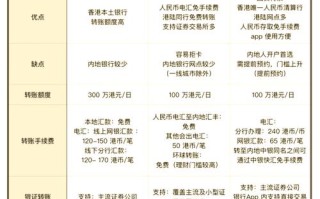 专业投资与理财，核心差异究竟在哪？