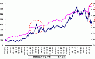 期货持仓量线到底该怎么看？