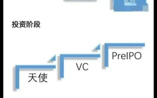 私募股权基金投资流程是怎样的？
