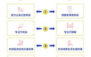 MBI投资模式是合法还是骗局？