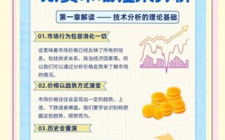 期货交易技术分析txt