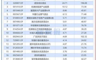短期投资理财公司哪家好？