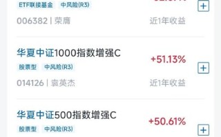 易方达财富快线y基金