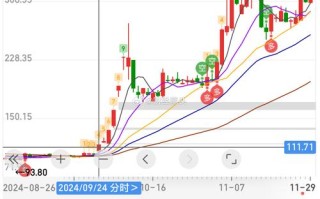 同花顺股指期货怎么看？入门指南在这里