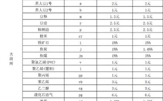 2025期货手续费怎么收？最新标准看这里！