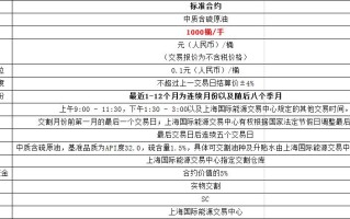 上海期货交易所期货合约有哪些交易规则？