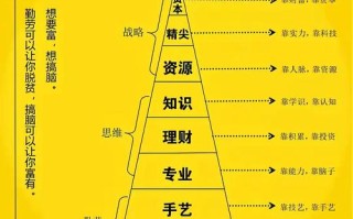 赚钱快投资理财方法有哪些？