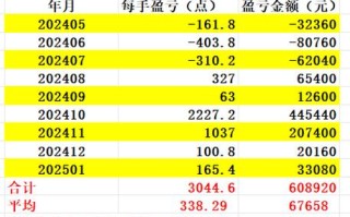 202519基金净值今日是多少？