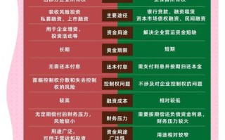 银行贷款能用于股权投资吗？