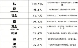 2025期货新品种有哪些？