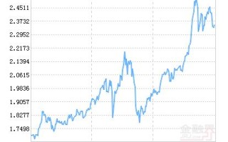 博时精选基金今日净值是多少？