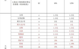 股指期货一手手续费究竟是多少？