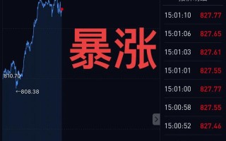 新浪期货实时行情接口如何获取？