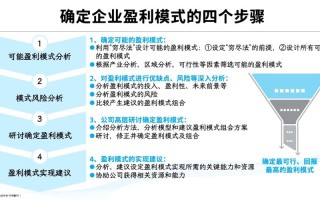投资管理公司如何靠盈利模式赚钱？