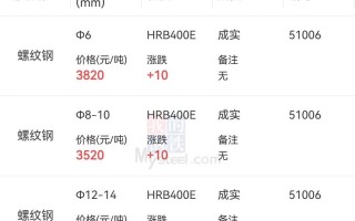 期货螺纹钢交易时间是几点？
