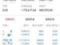 580001基金今天净值更新了吗？