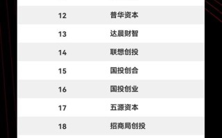 2025年爱投资排名如何？哪些产品上榜？
