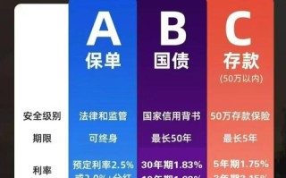 2025年投资理财业务，如何布局才能稳赚？