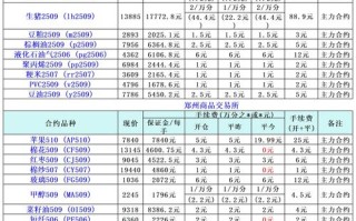 股票账户和期货账户有何区别？