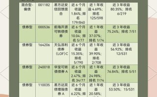 基金与证券从业，哪个更值得入行？