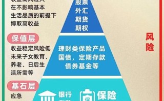 P2P投资理财安全吗？收益与风险如何把控？