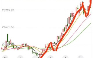 期货恒指走势如何？后市涨跌怎么看？