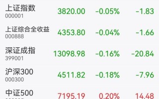 买上证A股指数基金，如何选？