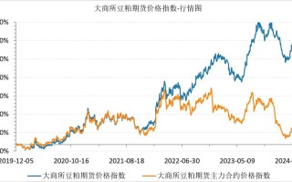 豆粕期货投资策略分析