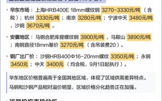 2025螺纹钢期货价格会如何走？
