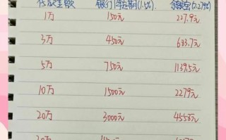 高利息投资与理财，哪个更划算？