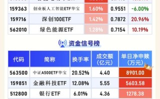 恒指ETF怎么选？哪只更值得买？