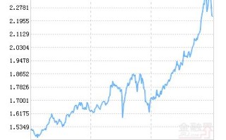 南方基金002851怎么样？