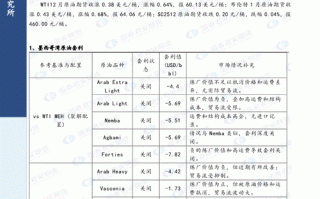 国泰君安原油期货，后市行情怎么看？