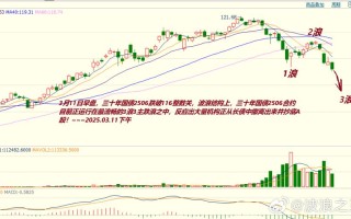 国债期货属于股票期货