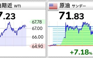 美国原油期货开盘时间
