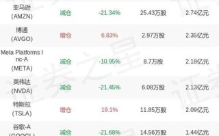 华安纳斯达克指数基金怎么投？